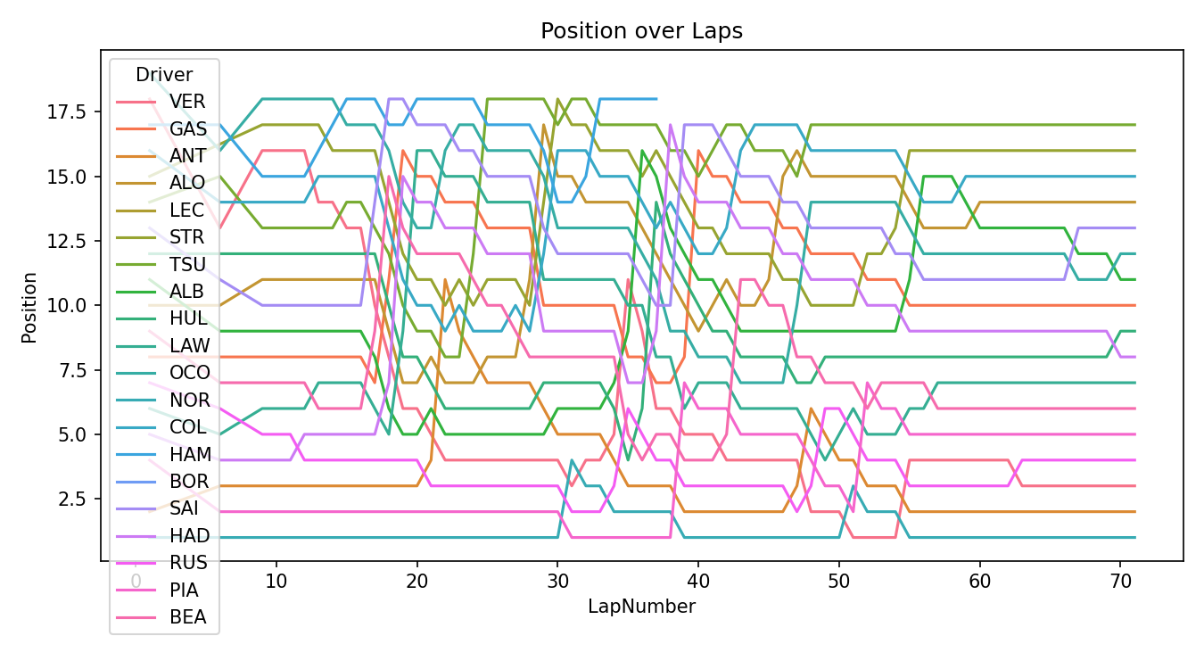Undercut success-probability heatmap from F1 telemetry